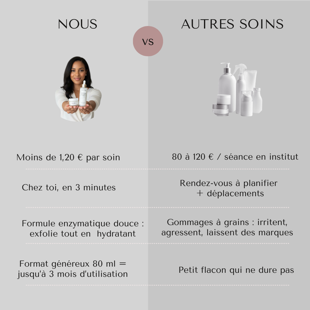 EXFOLIANT DOUX CORÉEN